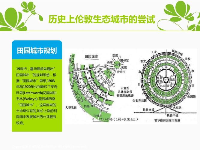 田园城市理论的局限性_田园城市 诞生背景 霍华德 规划思想
