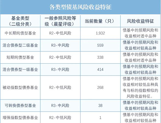 长城证券金融产品风险等级清单，银行保本理财在R1低风险类