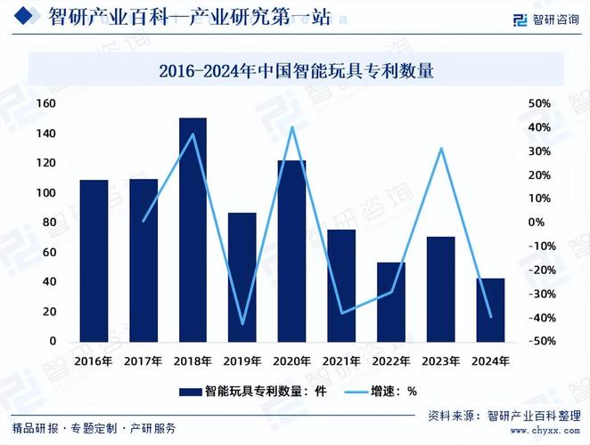 2024-2030年中国科教玩具市场竞争格局与投资前景分析