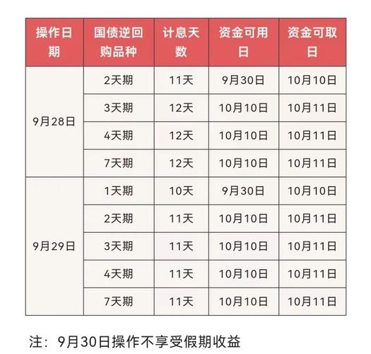 国债逆回购买哪种划算_国债逆回购和国债哪个好_国债逆回购和国债区别