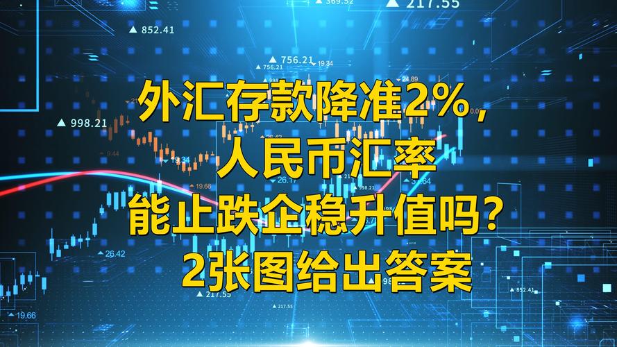 美元清算行机制_外汇存款准备金率下调_18年降准后人民币贬值