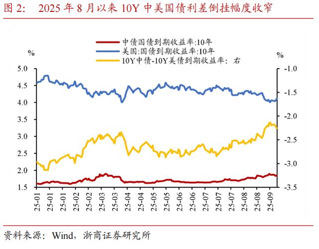 中美利差突然倒挂！人民币汇率、外资、降息将受到怎样的影响？