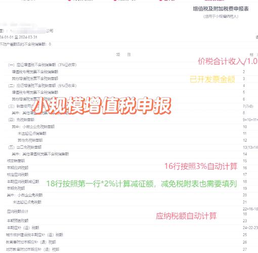 小规模纳税人增值税申报流程_小规模纳税人查的严吗_小规模纳税人月底报税需要报哪些税