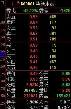 股票挂单时间_股票开户网上和证券公司有区别吗_价格优先成交原则