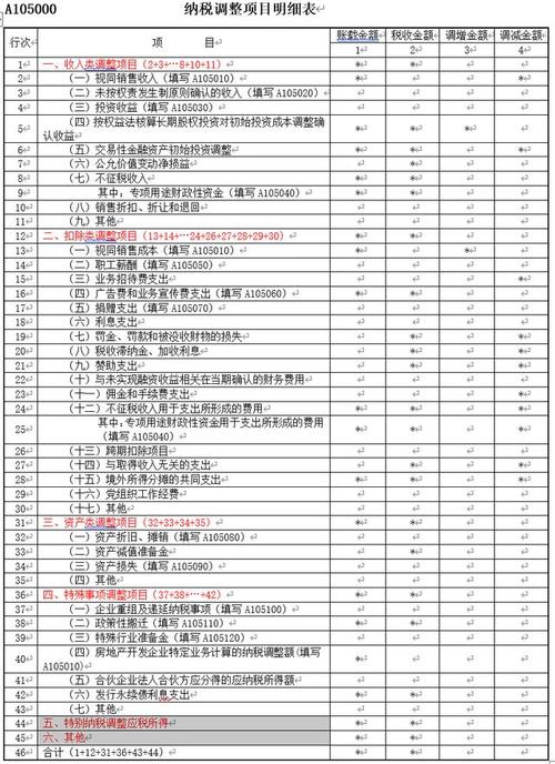 企业所得税纳税调整项目明细表_企业所得税纳税调整项目明细表填写要点_企业所得税纳税调整增加额填写