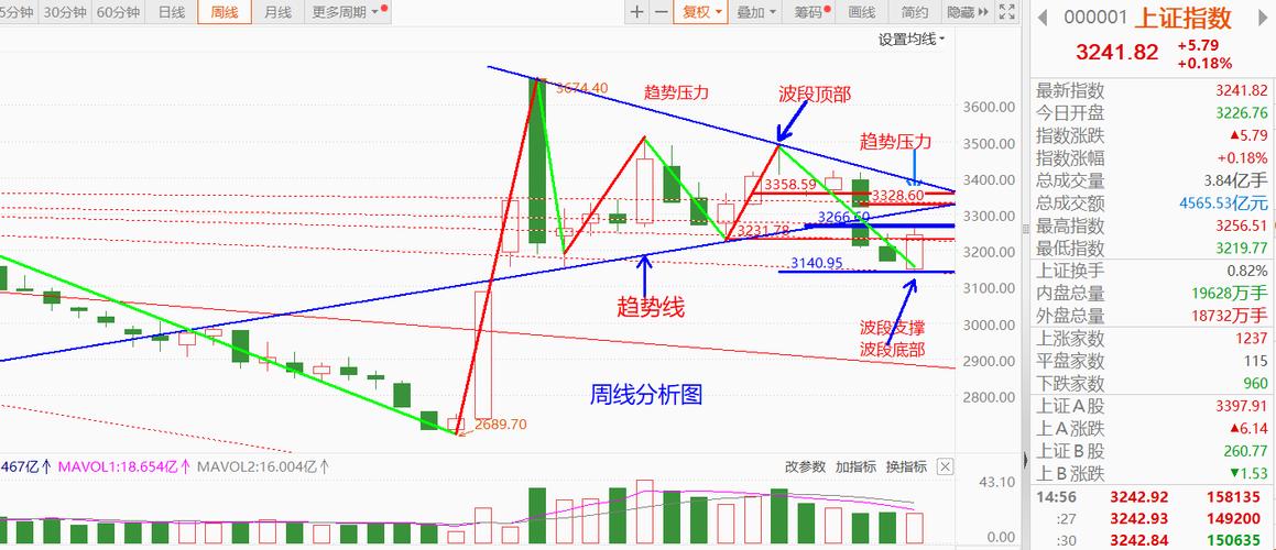 股票成交密集区突破方式及辉煌科技股票分析