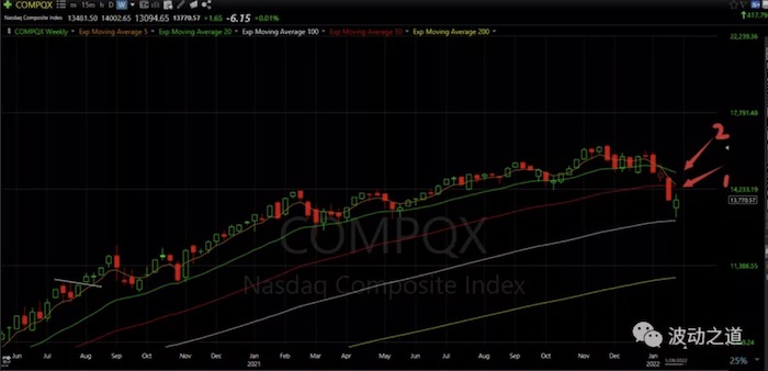 现在还有人做美股日内交易员吗_美股交易员逢跌买入策略变化_美股量化宽松