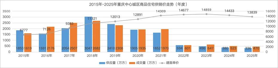 重庆楼市激活 新一轮行情 房地产政策支持_重庆商品展示交易会