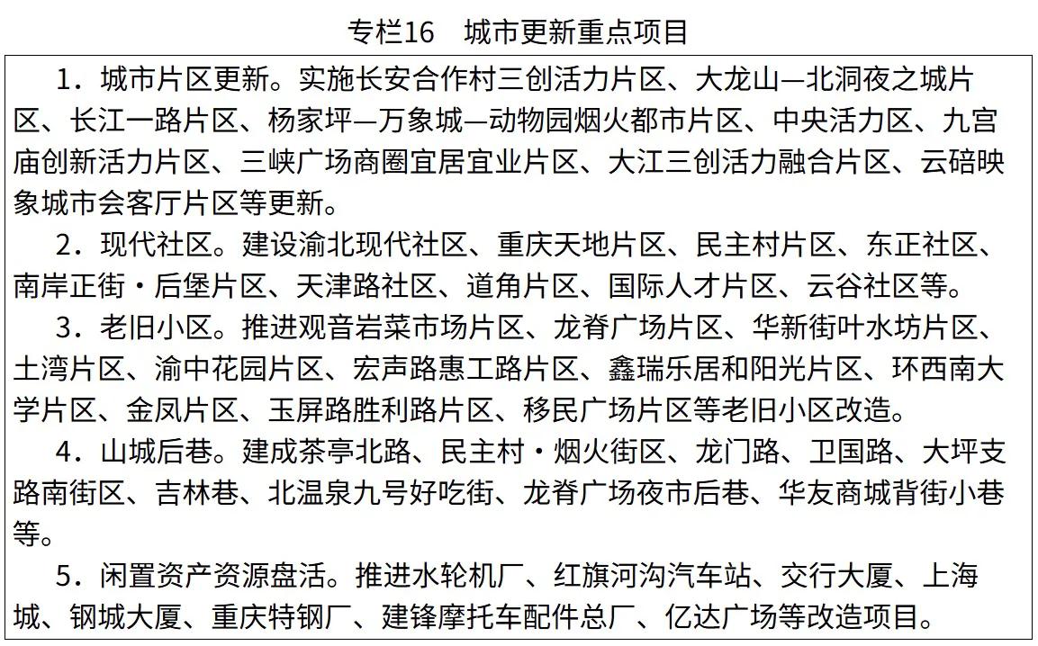 重庆商品展示交易会_重庆楼市激活 新一轮行情 房地产政策支持