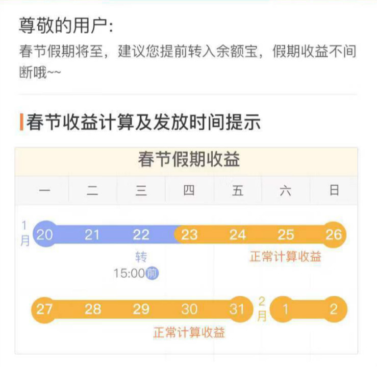 货币基金起息时间_国债逆回购买哪种划算_春节假期理财规划