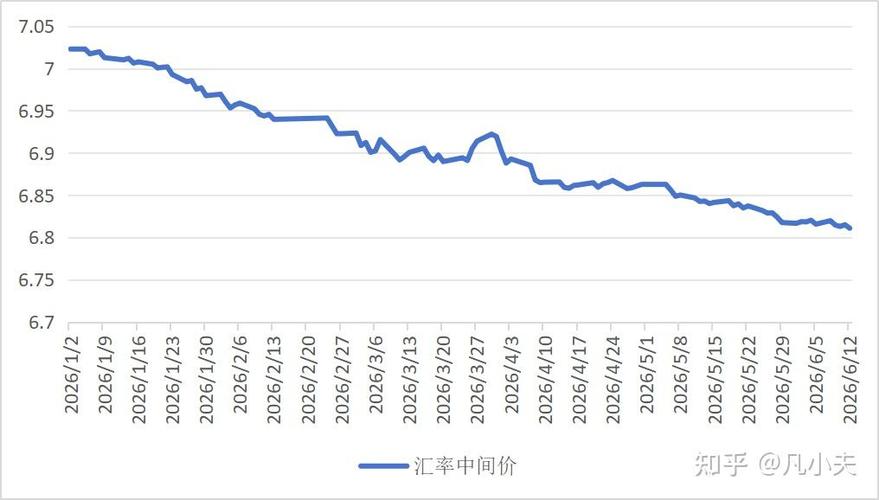 美元兑人民币汇率中间价跌至6.83，看走势图把握换汇时机