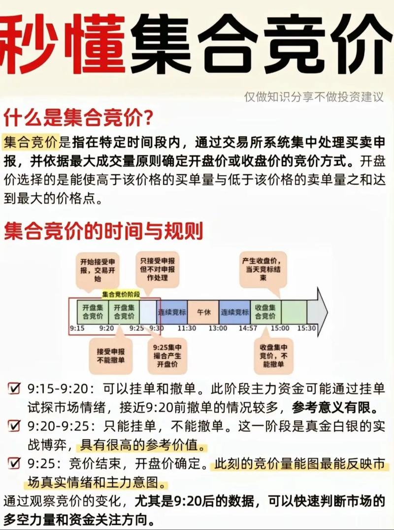 2026最新A股集合竞价规则及操作时段，散户必看核心逻辑
