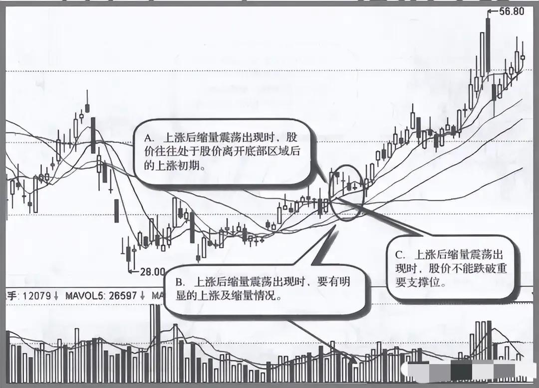 股票放量是好还是坏_吸筹信号_筹码分布分析