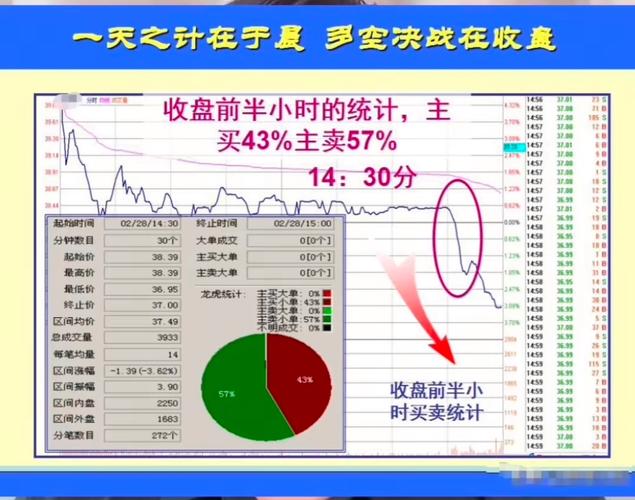 尾盘没成交的单子多？尾盘关键时段投资决策全解析