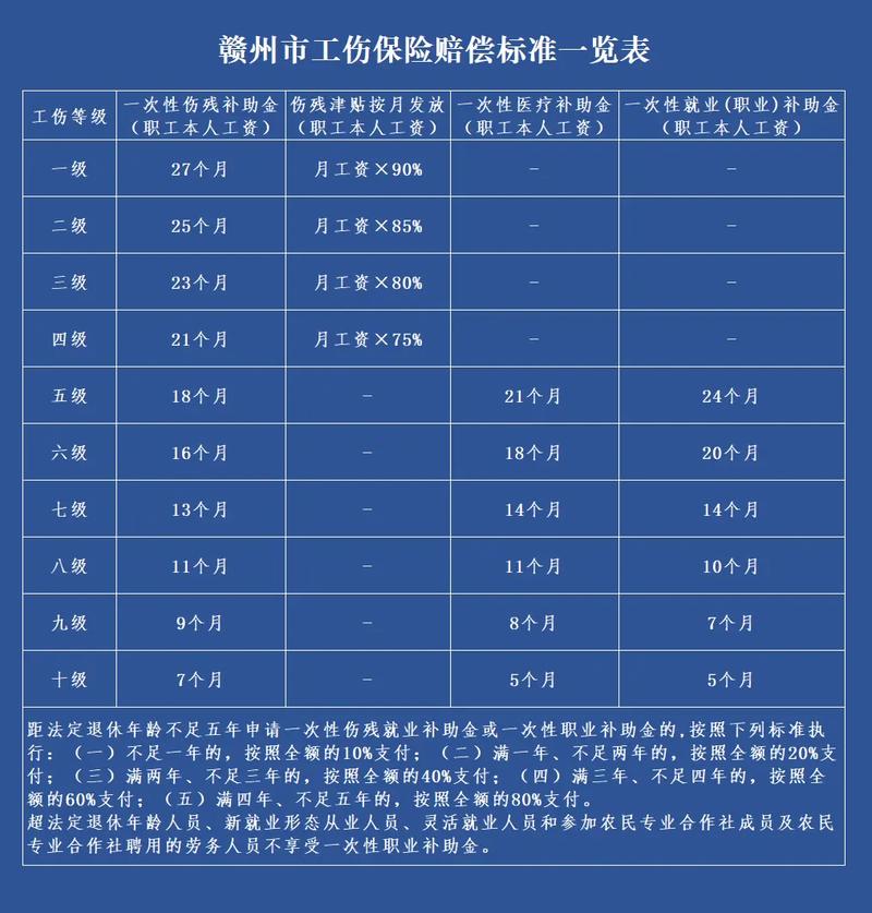 工伤赔偿责任主体_工伤保险基金支付_工伤保险是单位交还是个人交