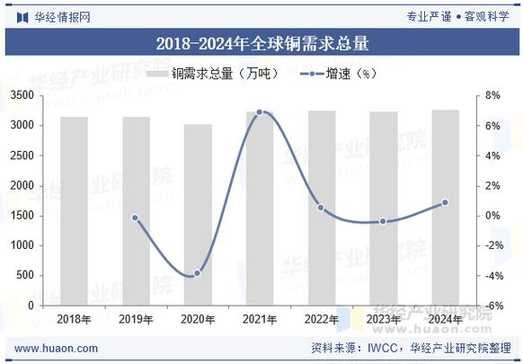 鹰潭铜产业：产业集聚与地区竞争力及欠发达地区经济增长研究