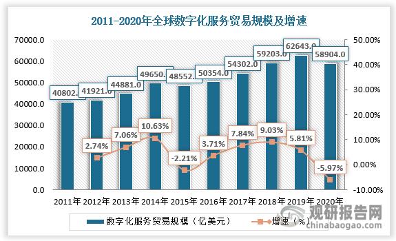 中国外经贸企业服务网：数字贸易新政助力贸易强国建设