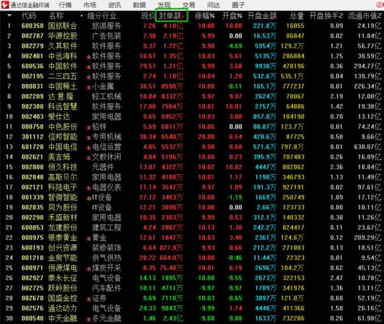 隔夜单板块分析_股票集合竞价是什么意思_集合竞价框架