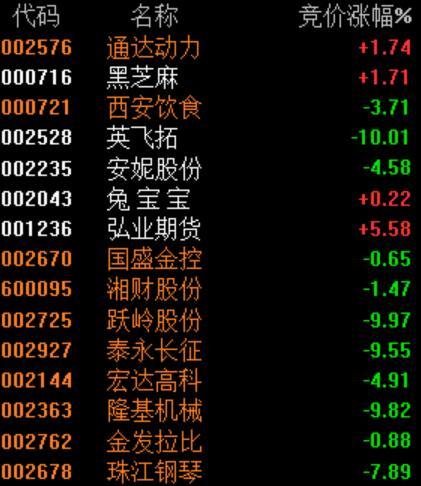 集合竞价框架_隔夜单板块分析_股票集合竞价是什么意思