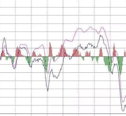 尾盘短线操作_尾盘拉升技巧_尾盘没有成交的单子