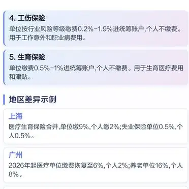 工伤保险是单位交还是个人交_养老保险缴费比例计算_五险缴费比例与账户划分