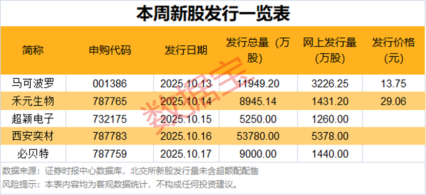 中国宝安股票是什么概念_稀土永磁概念股_科创50指数概念