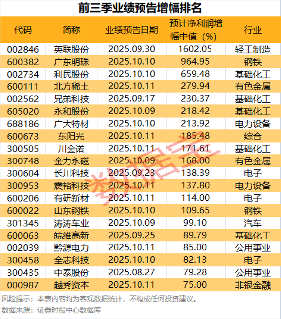 科创50指数概念_稀土永磁概念股_中国宝安股票是什么概念