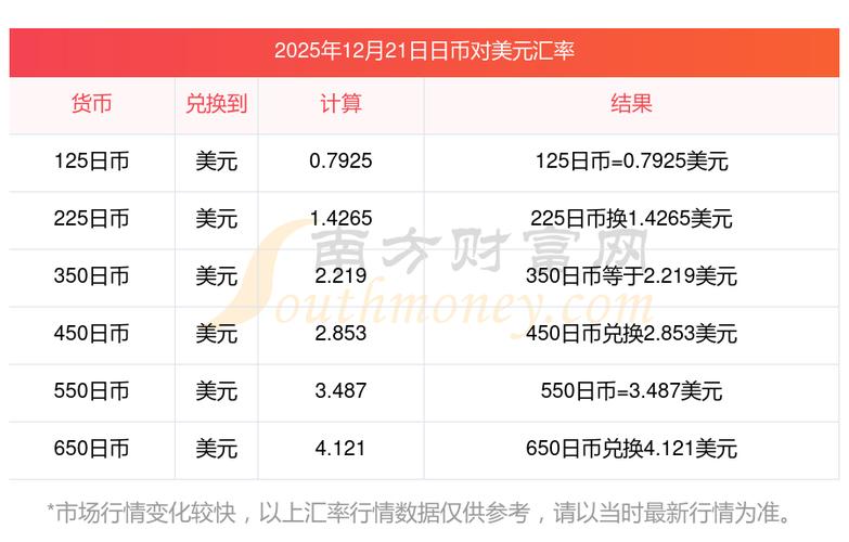 1000元能换多少日元？看看现在能买啥