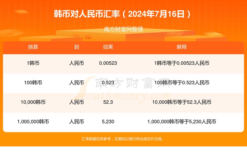 1000元人民币能换多少韩元？实际汇率告诉你
