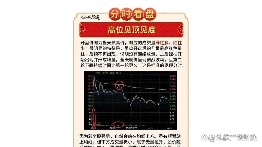 尾盘没有成交的单子_尾盘拉升原因_机构投资者行为