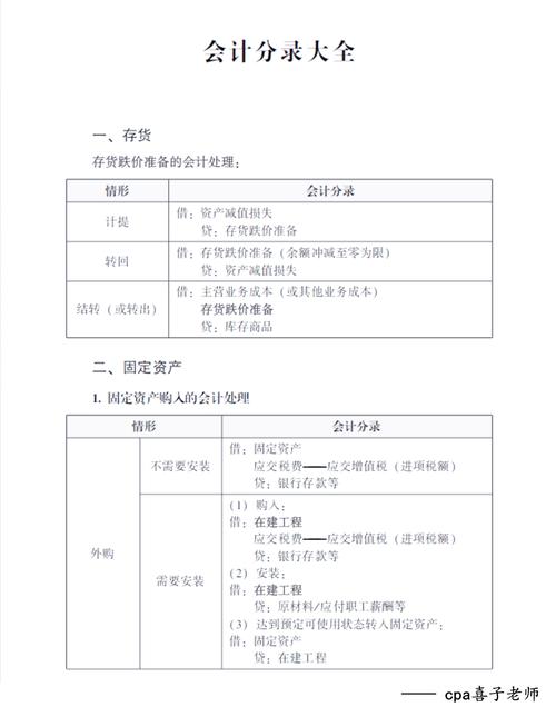 中小企业会计必看：固定资产折旧账务处理实操