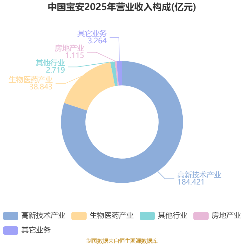 中国宝安股票是什么概念_中国宝安财务分析_中国宝安2025年度报告