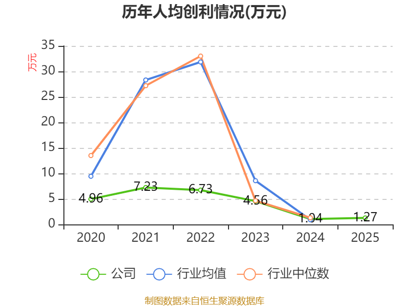 中国宝安2025年度报告_中国宝安股票是什么概念_中国宝安财务分析