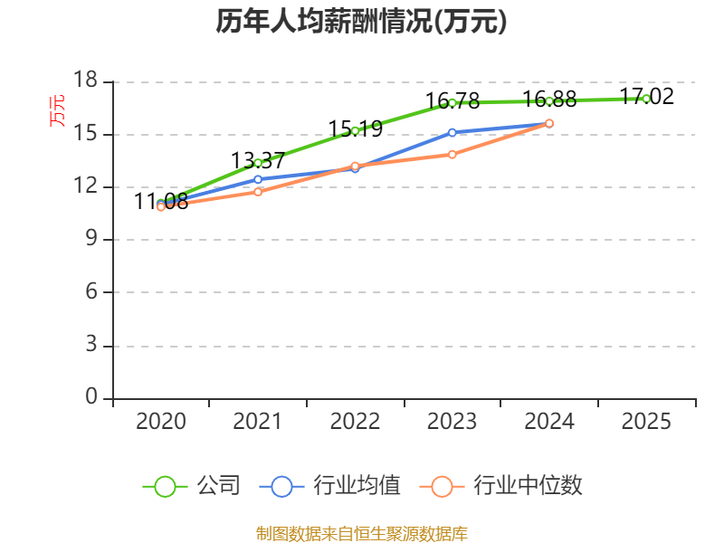 中国宝安2025年度报告_中国宝安财务分析_中国宝安股票是什么概念