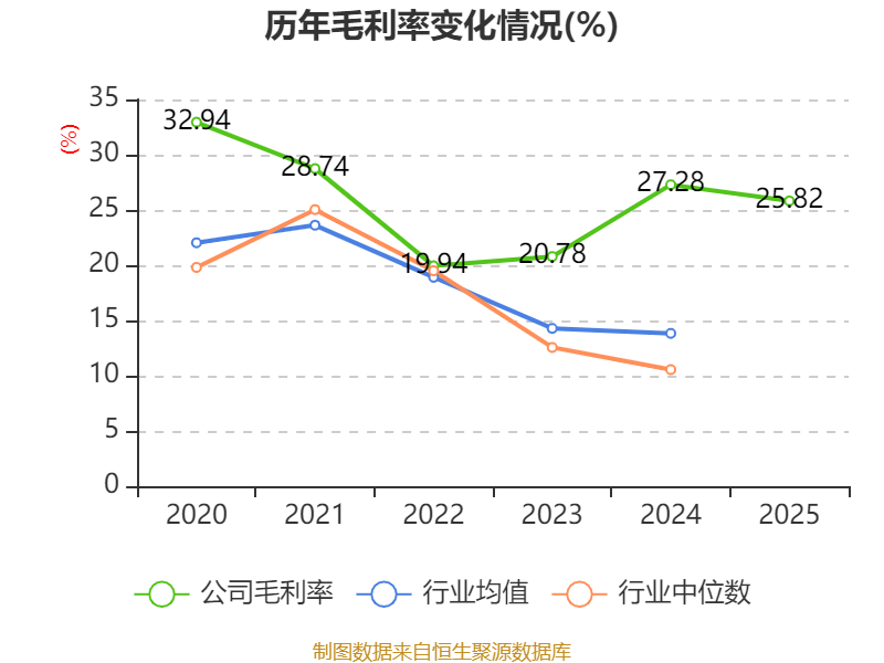 中国宝安2025年度报告_中国宝安股票是什么概念_中国宝安财务分析