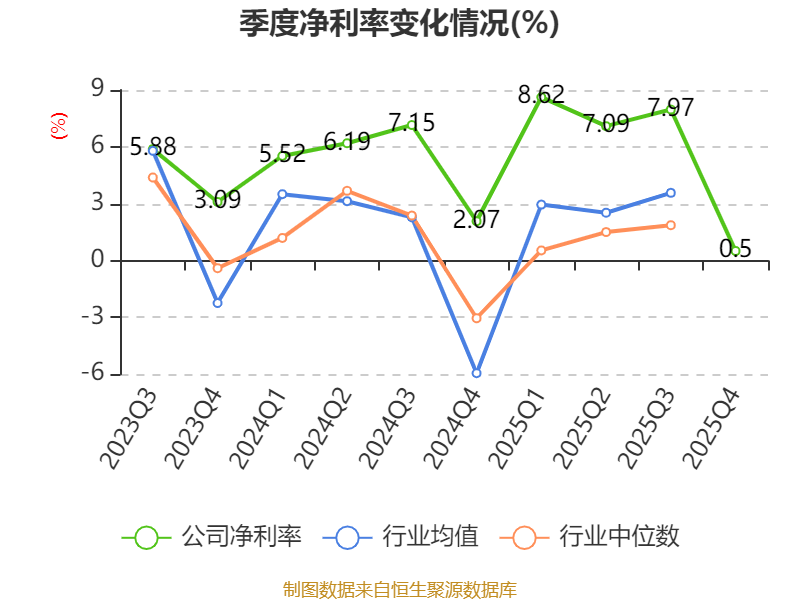 中国宝安2025年度报告_中国宝安股票是什么概念_中国宝安财务分析