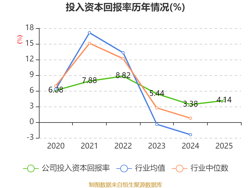 中国宝安股票是什么概念_中国宝安2025年度报告_中国宝安财务分析