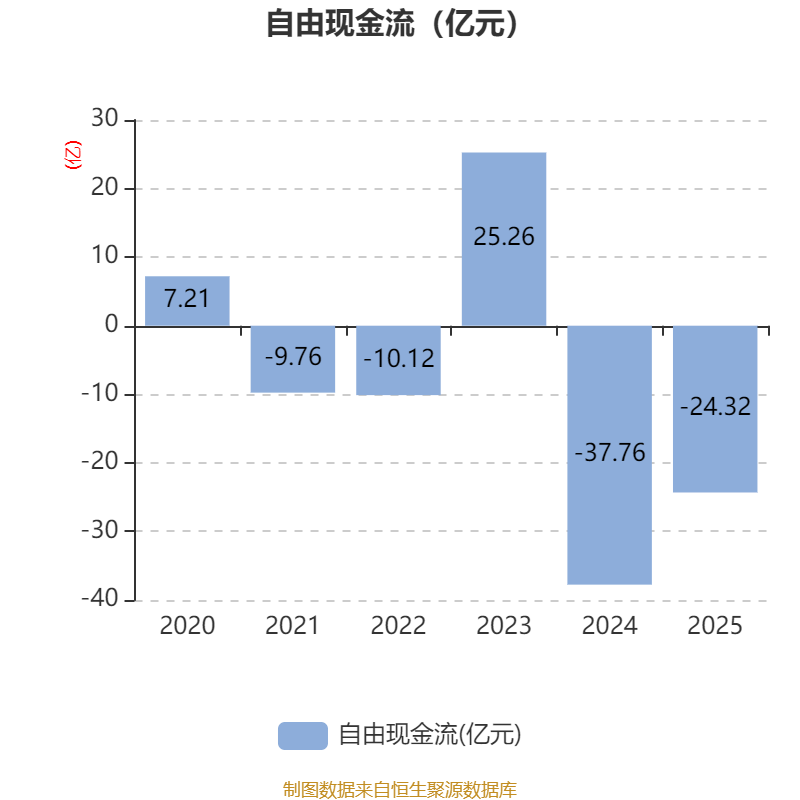 中国宝安2025年度报告_中国宝安财务分析_中国宝安股票是什么概念