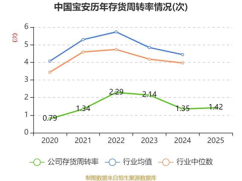 中国宝安财务分析_中国宝安2025年度报告_中国宝安股票是什么概念