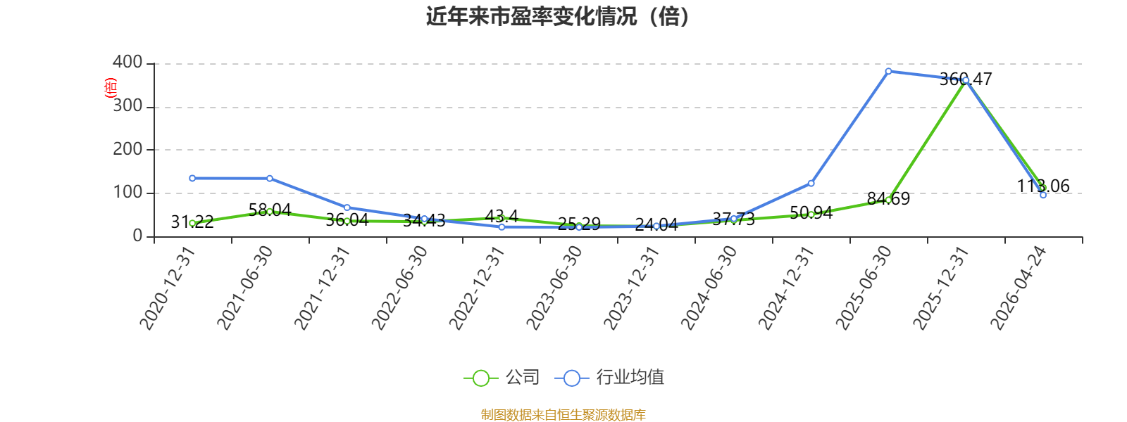 中国宝安财务分析_中国宝安股票是什么概念_中国宝安2025年度报告