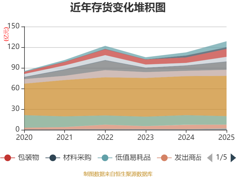中国宝安2025年度报告_中国宝安股票是什么概念_中国宝安财务分析