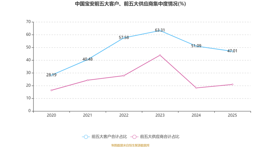 中国宝安财务分析_中国宝安2025年度报告_中国宝安股票是什么概念