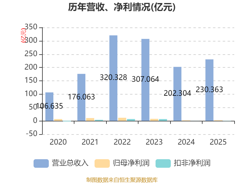 中国宝安财务分析_中国宝安股票是什么概念_中国宝安2025年度报告