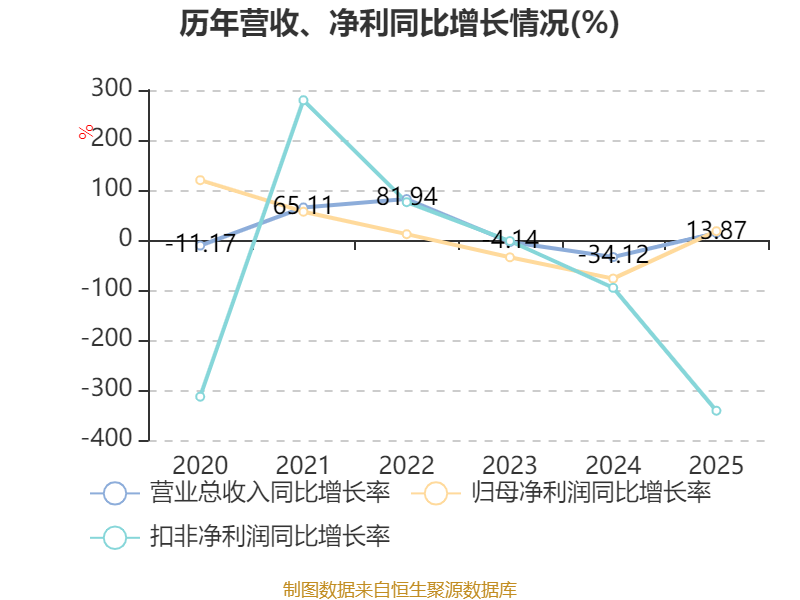 中国宝安2025年度报告_中国宝安财务分析_中国宝安股票是什么概念