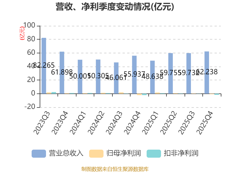 中国宝安2025年度报告_中国宝安股票是什么概念_中国宝安财务分析
