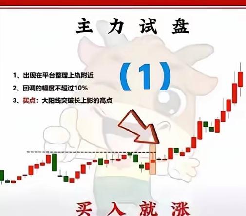 新手炒股全流程大揭秘！从开户到避坑，一文讲清楚