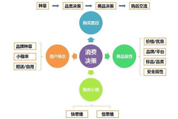 消费者市场购买对象分类_影响消费者购买行为的主要因素_消费者市场特点