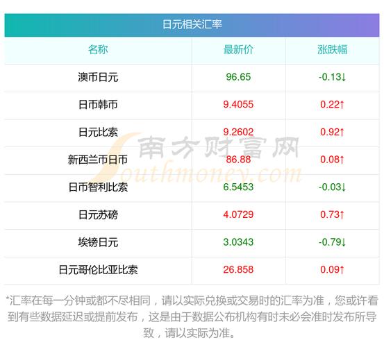 1000元人民币能换多少日元？汇率最新解读来了