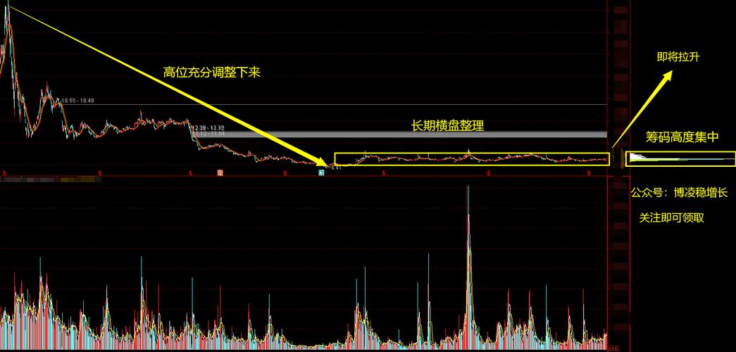 主力洗盘结束前会露出这些线索，抓住就能稳稳上车吃肉