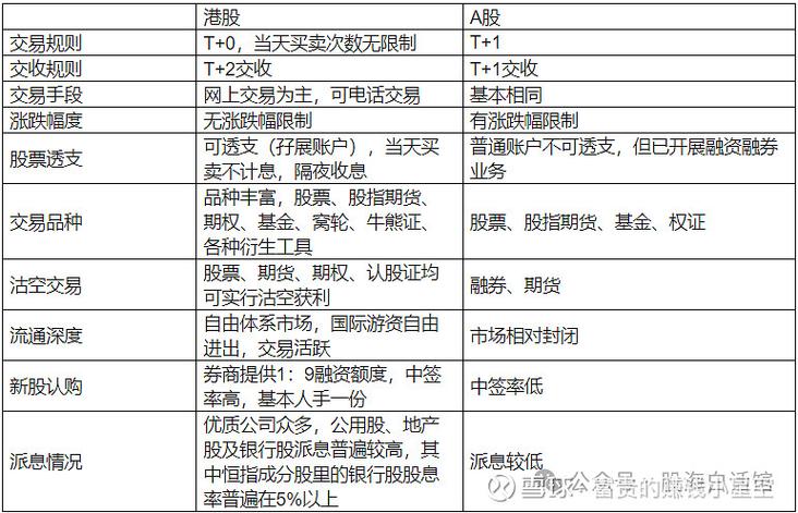 2000年港股通交易时间表：搞懂T+2交收规则